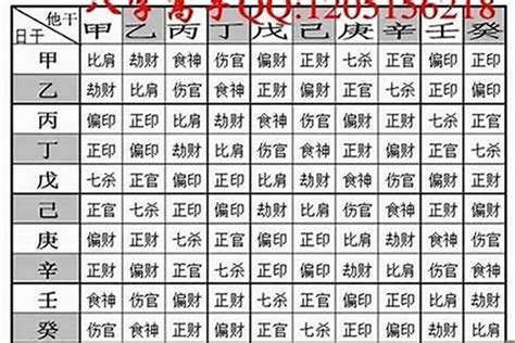 八字重量表2023|免費八字輕重計算機、標準對照表查詢、意義解說。